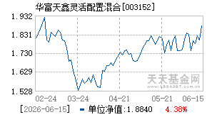 003152基金近期净值走势图