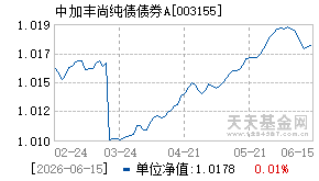 003155基金近期净值走势图
