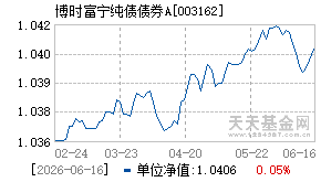 003162基金近期净值走势图