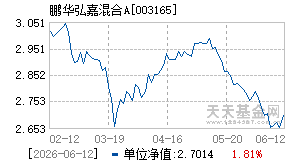 003165基金近期净值走势图