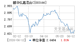 003166基金近期净值走势图