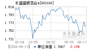 003169基金近期净值走势图