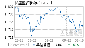 003170基金近期净值走势图