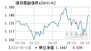 003176基金近期净值走势图