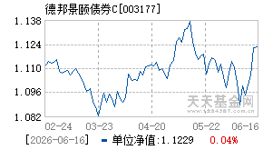 003177基金近期净值走势图