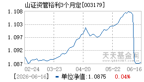 003179基金近期净值走势图