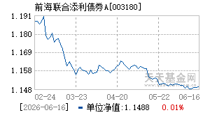003180基金近期净值走势图