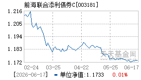 003181基金近期净值走势图