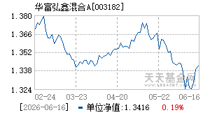 003182基金近期净值走势图