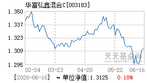 003183基金近期净值走势图