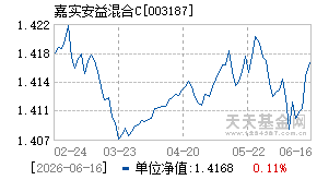 003187基金近期净值走势图