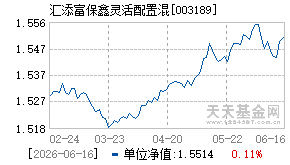 003189基金近期净值走势图