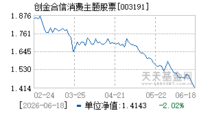 003191基金近期净值走势图