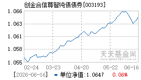 003193基金近期净值走势图