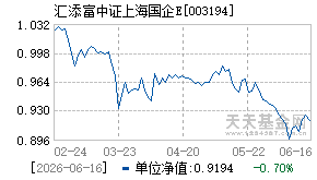 003194基金近期净值走势图