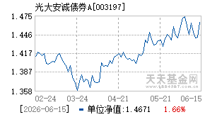 003197基金近期净值走势图