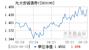 003198基金近期净值走势图