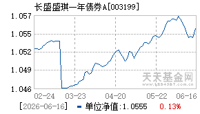 003199基金近期净值走势图