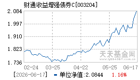 003204基金近期净值走势图