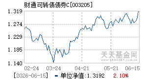 003205基金近期净值走势图
