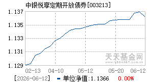 003213基金近期净值走势图