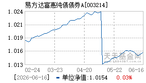003214基金近期净值走势图