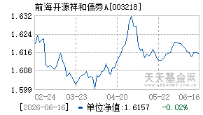 003218基金近期净值走势图