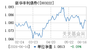 003222基金近期净值走势图