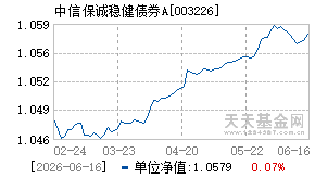 003226基金近期净值走势图