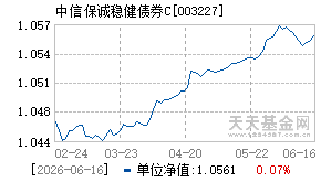 003227基金近期净值走势图