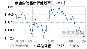 003230基金近期净值走势图