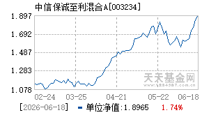 003234基金近期净值走势图