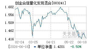 003241基金近期净值走势图