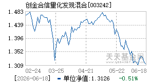 003242基金近期净值走势图
