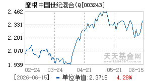 003243基金近期净值走势图
