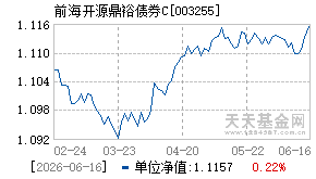 003255基金近期净值走势图
