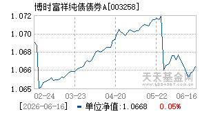 003258基金近期净值走势图