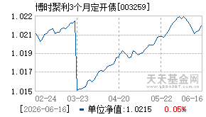 003259基金近期净值走势图