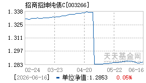 003266基金近期净值走势图