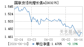 003275基金近期净值走势图