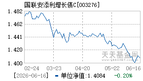 003276基金近期净值走势图