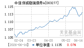 003277基金近期净值走势图