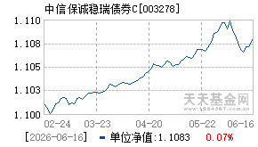 003278基金近期净值走势图