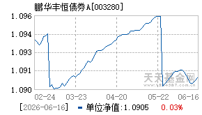 003280基金近期净值走势图