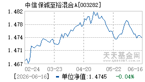 003282基金近期净值走势图