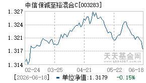003283基金近期净值走势图