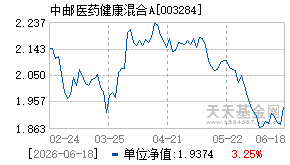 003284基金近期净值走势图