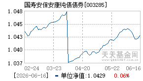003285基金近期净值走势图