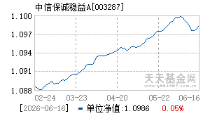 003287基金近期净值走势图