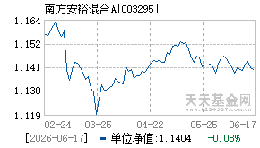 003295基金近期净值走势图